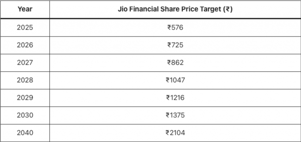 خدمات مالی Jio